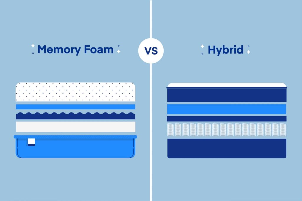 Memory Foam vs Hybrid Mattress: Side-by-Side Comparison Table + Which One Is Right for You?